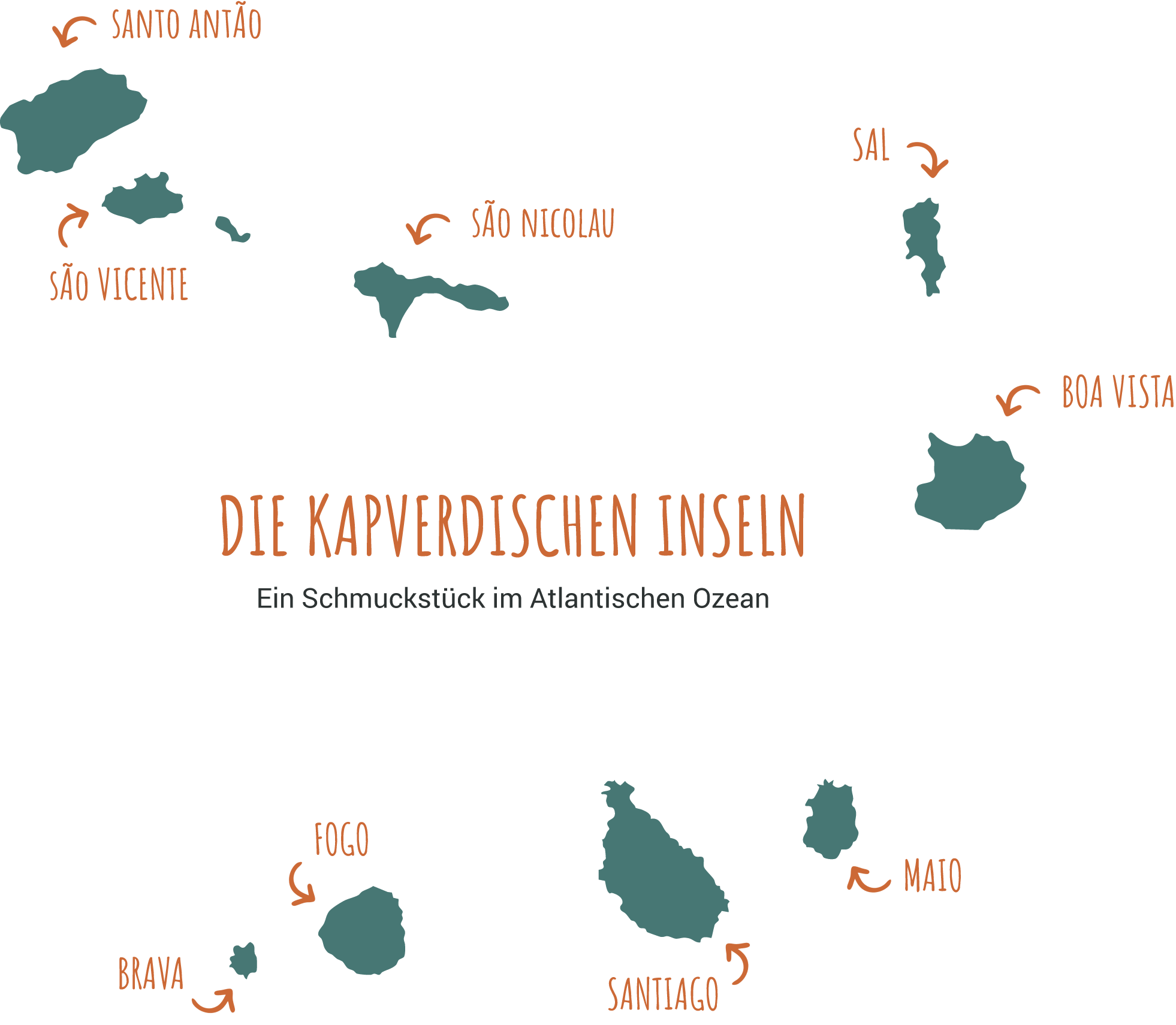 Die kapverdischen Inseln